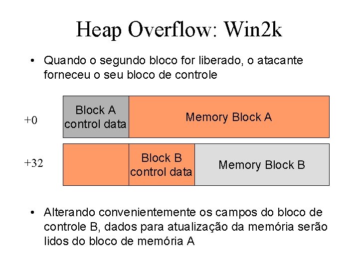 Heap Overflow: Win 2 k • Quando o segundo bloco for liberado, o atacante