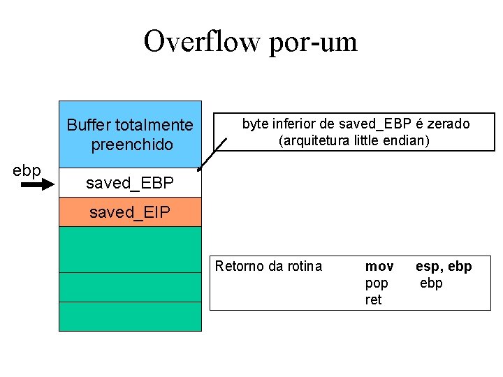 Overflow por-um Buffer totalmente preenchido ebp byte inferior de saved_EBP é zerado (arquitetura little