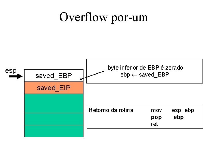 Overflow por-um esp saved_EBP byte inferior de EBP é zerado ebp saved_EBP saved_EIP Retorno