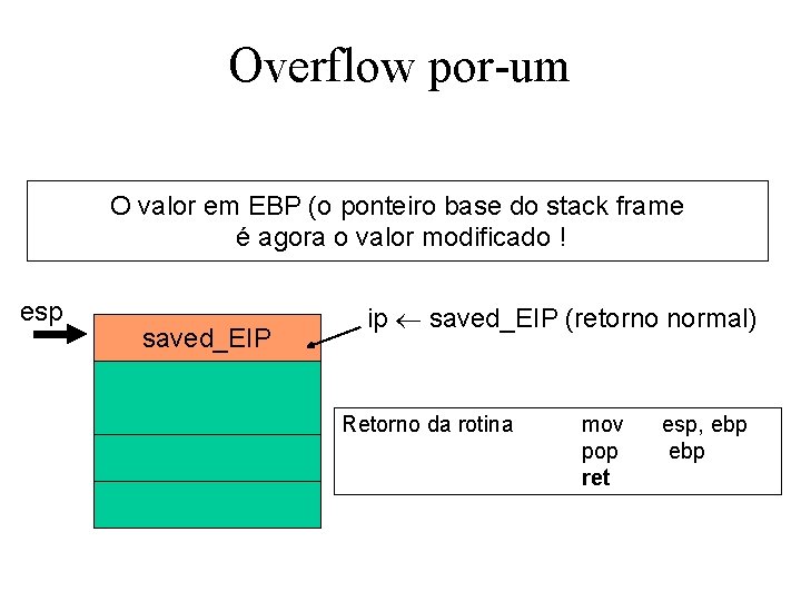 Overflow por-um O valor em EBP (o ponteiro base do stack frame é agora