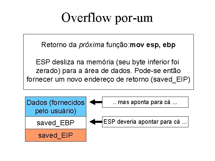 Overflow por-um Retorno da próxima função: mov esp, ebp ESP desliza na memória (seu