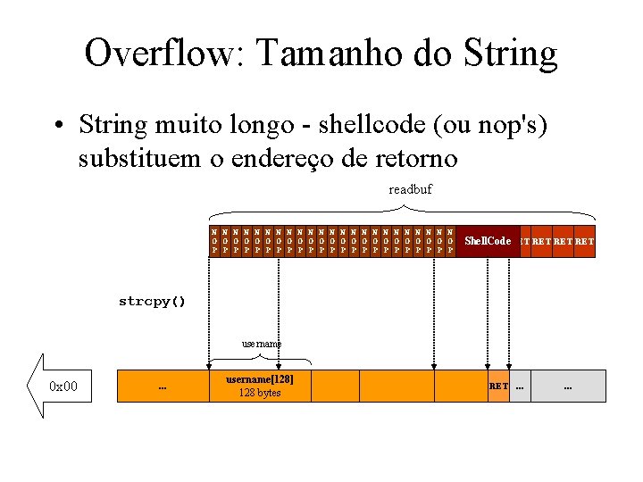 Overflow: Tamanho do String • String muito longo - shellcode (ou nop's) substituem o