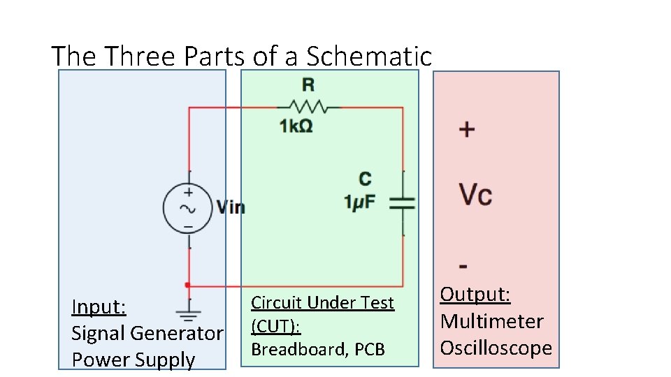 The Three Parts of a Schematic Input: Signal Generator Power Supply Circuit Under Test