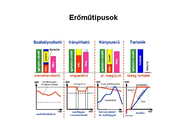Erőműtípusok 