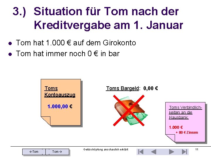 3. ) Situation für Tom nach der Kreditvergabe am 1. Januar l l Tom