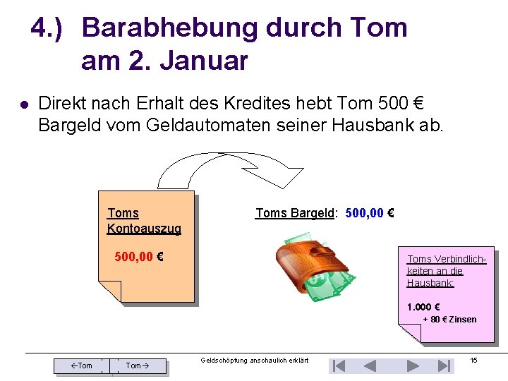 4. ) Barabhebung durch Tom am 2. Januar l Direkt nach Erhalt des Kredites