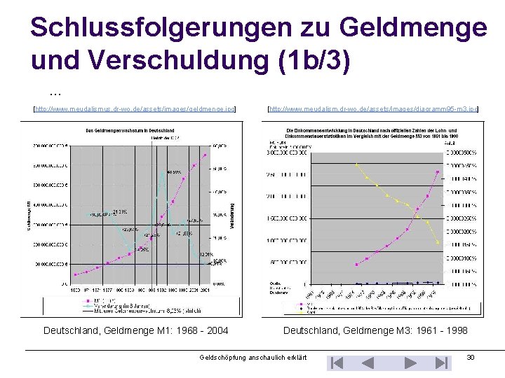 Schlussfolgerungen zu Geldmenge und Verschuldung (1 b/3). . . [http: //www. meudalismus. dr-wo. de/assets/images/geldmenge.