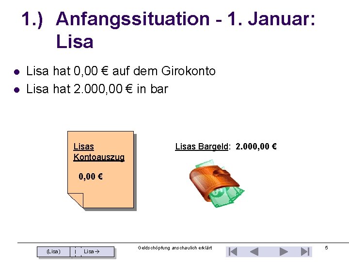 1. ) Anfangssituation - 1. Januar: Lisa l l Lisa hat 0, 00 €