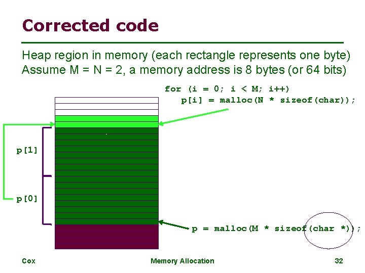 Corrected code Heap region in memory (each rectangle represents one byte) Assume M =