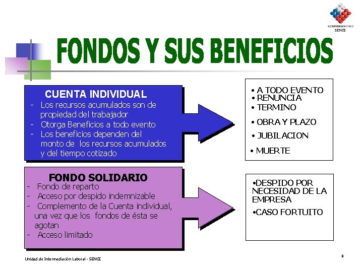 CUENTA INDIVIDUAL - Los recursos acumulados son de propiedad del trabajador - Otorga Beneficios