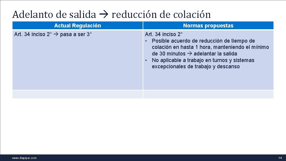 Adelanto de salida reducción de colación Actual Regulación Art. 34 inciso 2° pasa a