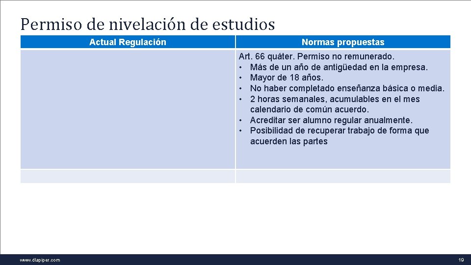 Permiso de nivelación de estudios Actual Regulación Normas propuestas Art. 66 quáter. Permiso no