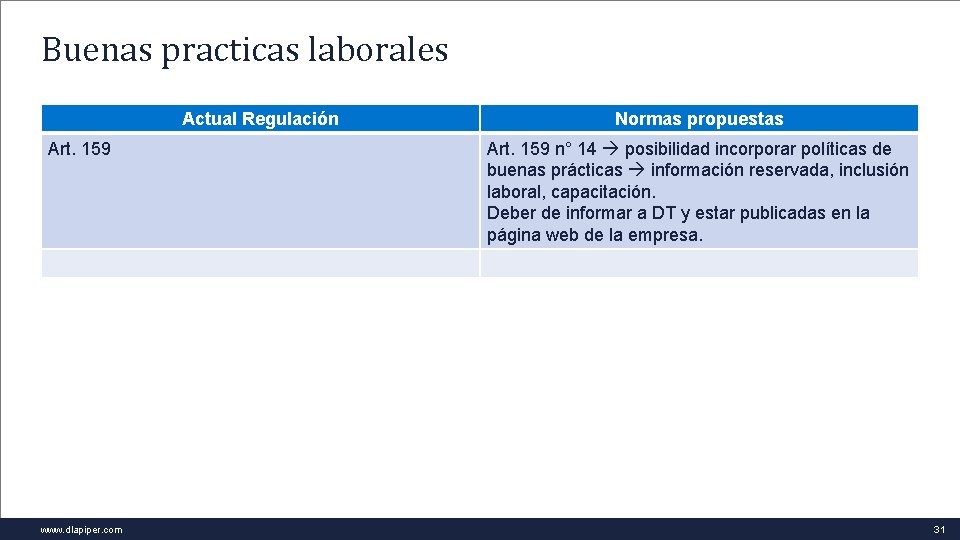 Buenas practicas laborales Actual Regulación Art. 159 www. dlapiper. com Normas propuestas Art. 159