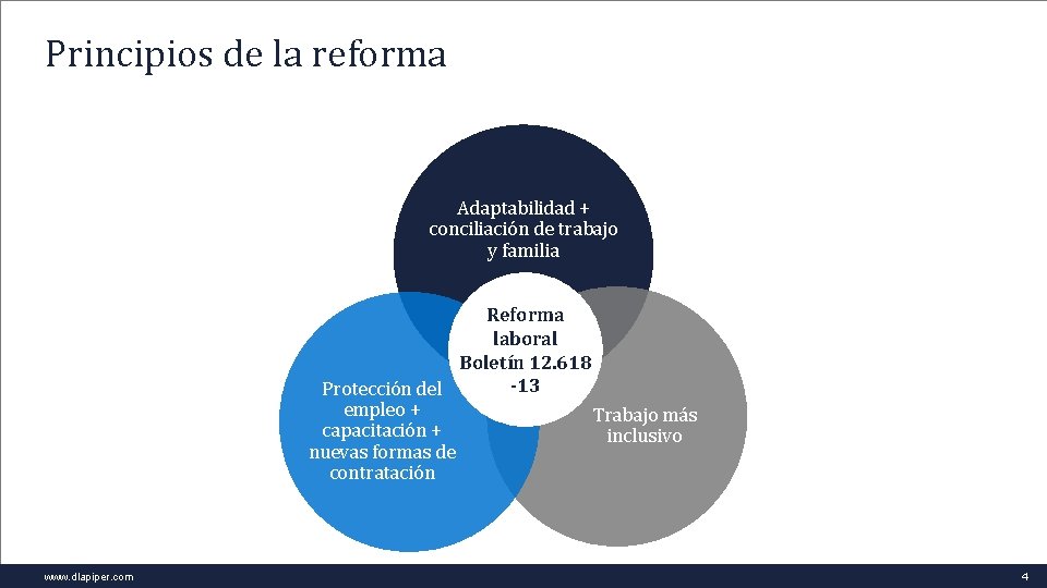 Principios de la reforma Adaptabilidad + conciliación de trabajo y familia Reforma laboral Boletín