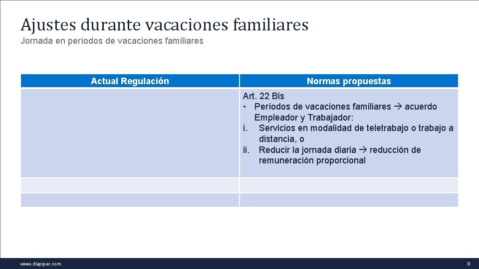 Ajustes durante vacaciones familiares Jornada en períodos de vacaciones familiares Actual Regulación Normas propuestas
