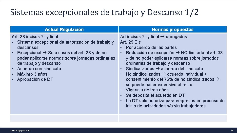 Sistemas excepcionales de trabajo y Descanso 1/2 Actual Regulación Normas propuestas Art. 38 incisos