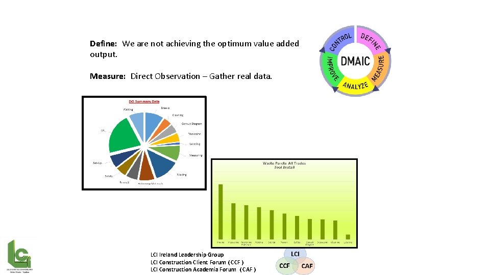 Define: We are not achieving the optimum value added output. Measure: Direct Observation –