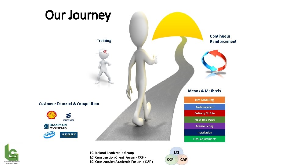 Our Journey Training Continuous Reinforcement Means & Methods Customer Demand & Competition BIM Modelling