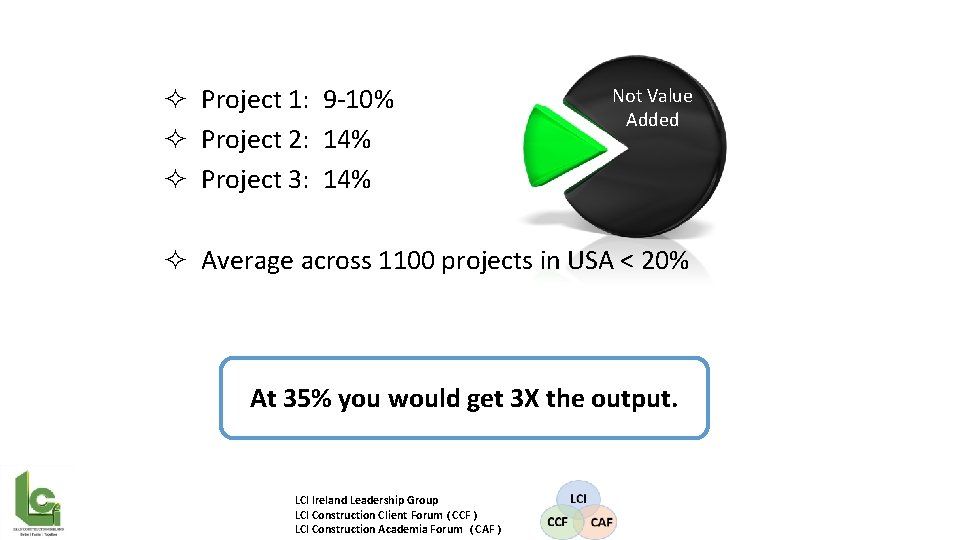 ² Project 1: 9 -10% ² Project 2: 14% ² Project 3: 14% Not