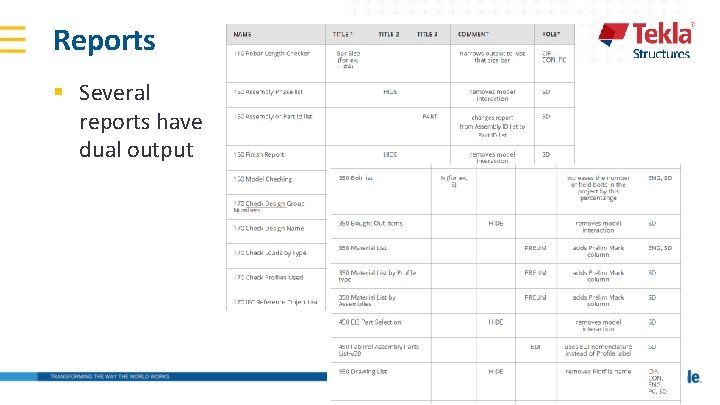 Reports § Several reports have dual output 