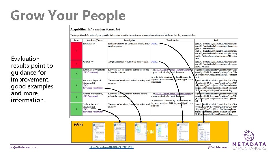 Grow Your People Evaluation results point to guidance for improvement, good examples, and more