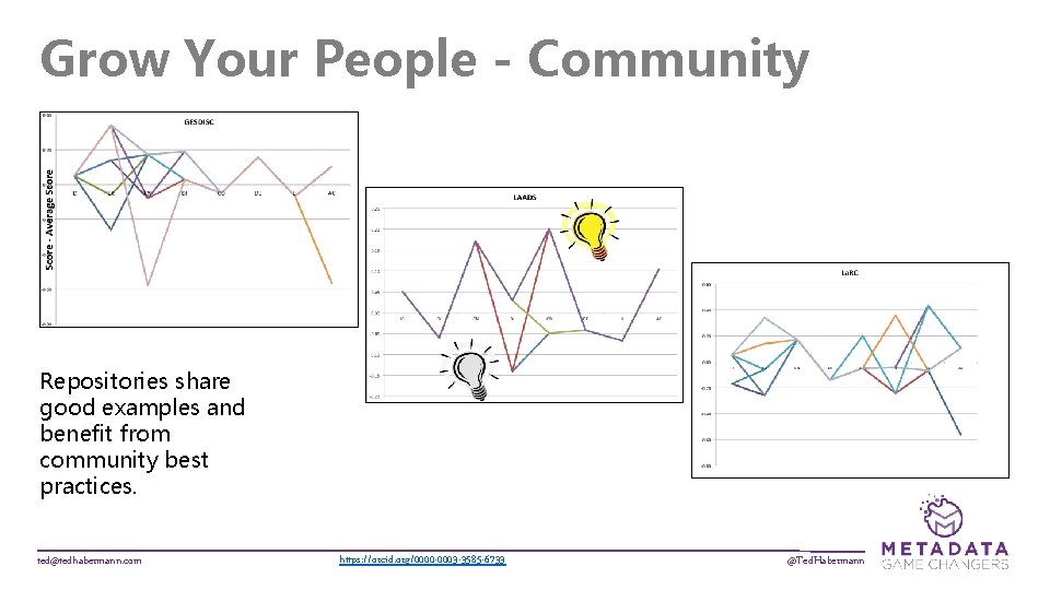 Grow Your People - Community Repositories share good examples and benefit from community best