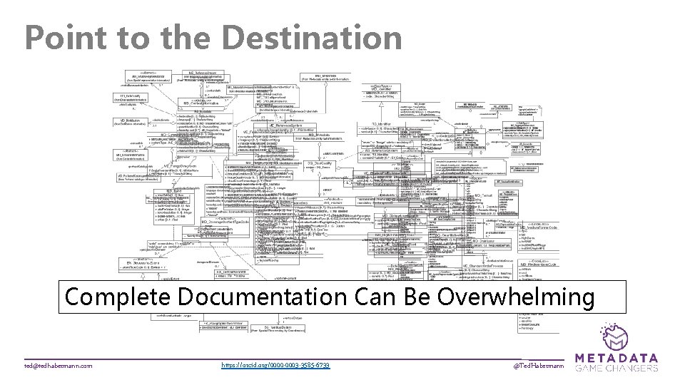 Point to the Destination Complete Documentation Can Be Overwhelming ted@tedhabermann. com https: //orcid. org/0000