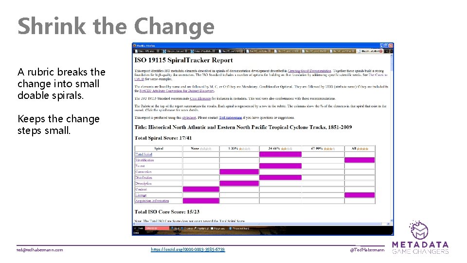 Shrink the Change A rubric breaks the change into small doable spirals. Keeps the