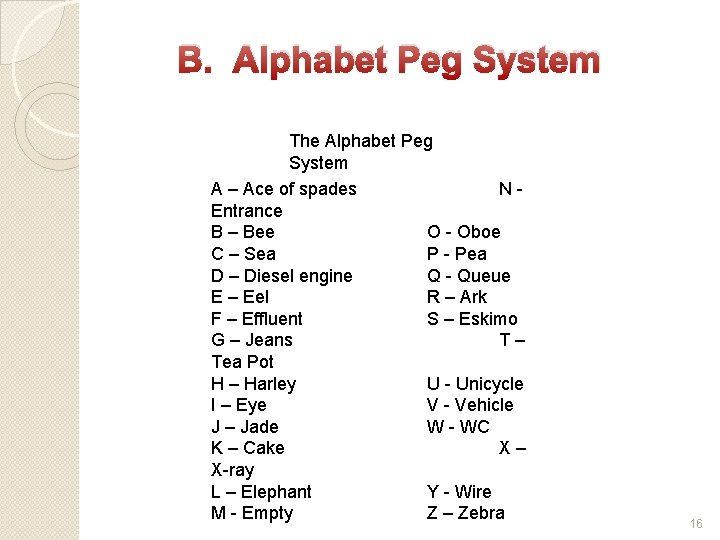 B. Alphabet Peg System The Alphabet Peg System A – Ace of spades NEntrance