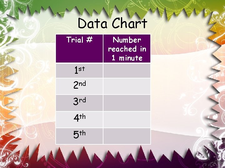 Data Chart Trial # 1 st 2 nd 3 rd 4 th 5 th