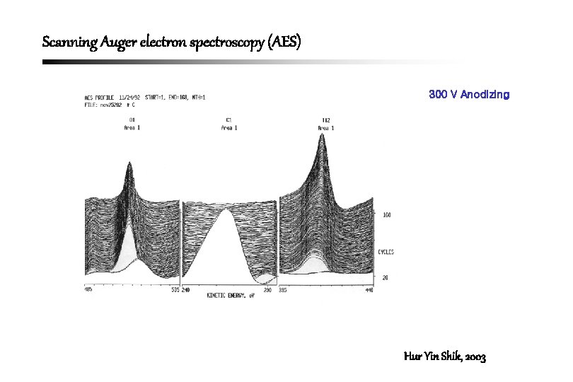 Scanning Auger electron spectroscopy (AES) 300 V Anodizing Hur Yin Shik, 2003 