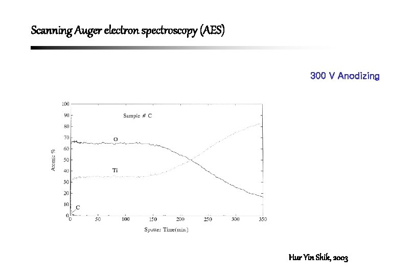 Scanning Auger electron spectroscopy (AES) 300 V Anodizing Hur Yin Shik, 2003 