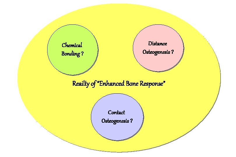 Distance Osteogenesis ? Chemical Bonding ? Reailty of “Enhanced Bone Response” Contact Osteogenesis ?