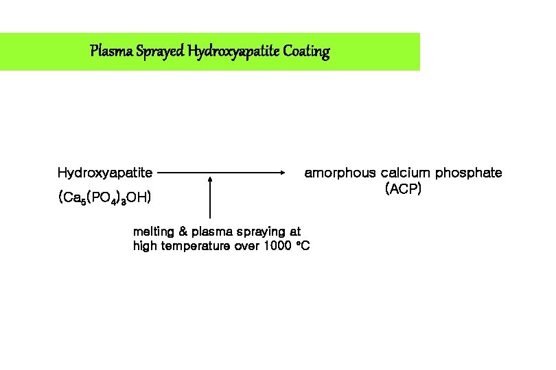 Plasma Sprayed Hydroxyapatite Coating Hydroxyapatite (Ca 5(PO 4)3 OH) amorphous calcium phosphate (ACP) melting