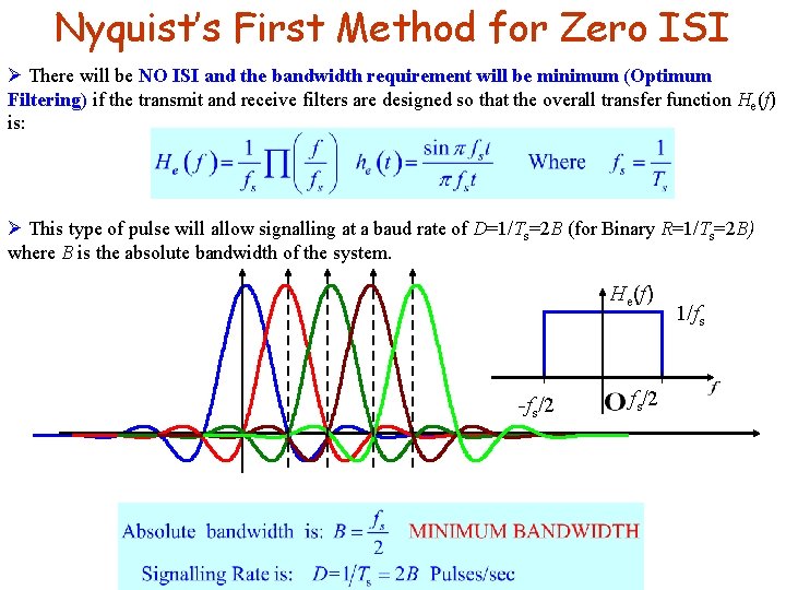 Nyquist’s First Method for Zero ISI Ø There will be NO ISI and the