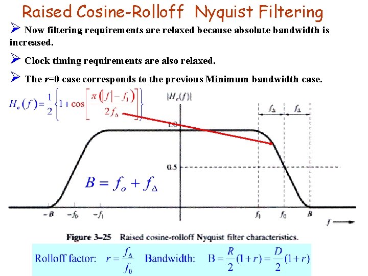 Raised Cosine-Rolloff Nyquist Filtering Ø Now filtering requirements are relaxed because absolute bandwidth is
