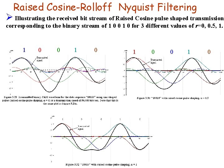 Raised Cosine-Rolloff Nyquist Filtering Ø Illustrating the received bit stream of Raised Cosine pulse