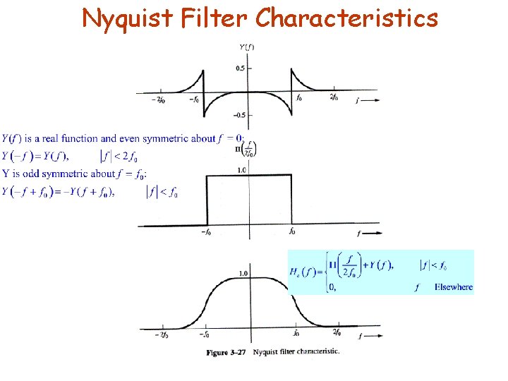 Nyquist Filter Characteristics 