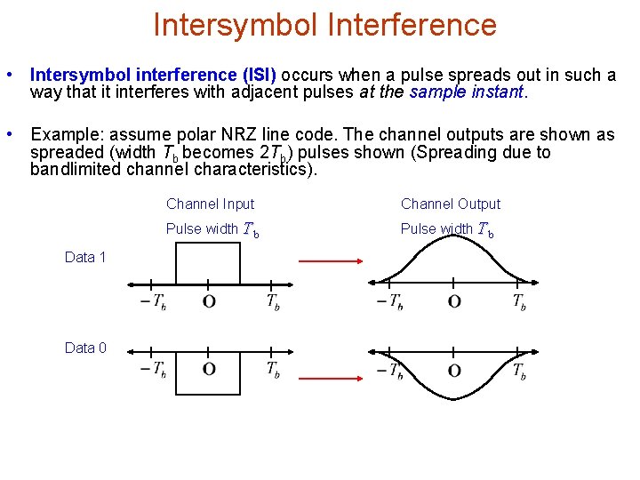 Intersymbol Interference • Intersymbol interference (ISI) occurs when a pulse spreads out in such