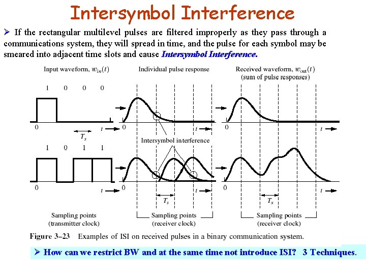 Intersymbol Interference Ø If the rectangular multilevel pulses are filtered improperly as they pass