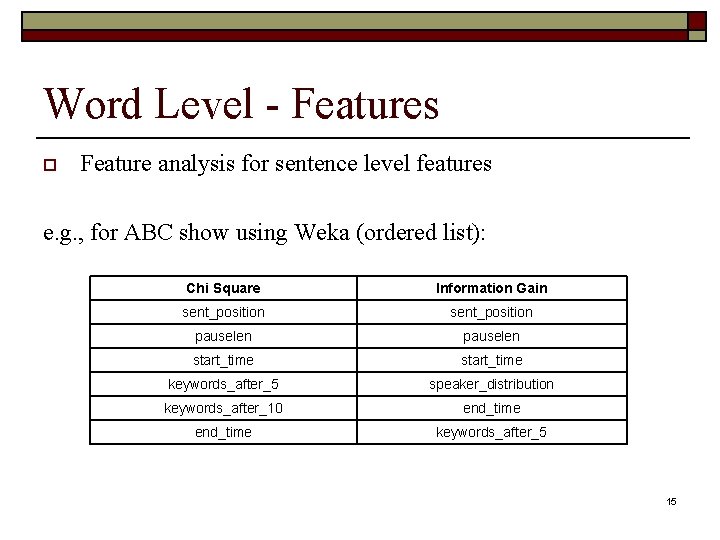 Word Level - Features o Feature analysis for sentence level features e. g. ,