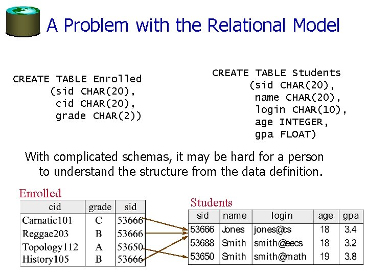A Problem with the Relational Model CREATE TABLE Enrolled (sid CHAR(20), cid CHAR(20), grade