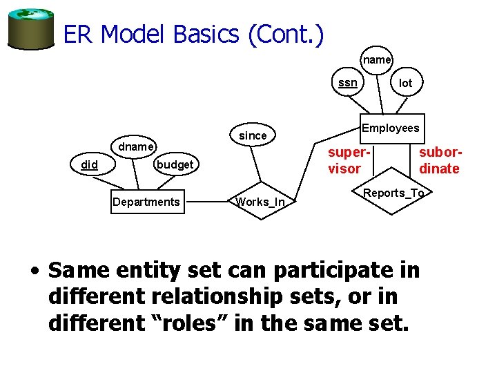 ER Model Basics (Cont. ) name ssn since dname did Employees supervisor budget Departments