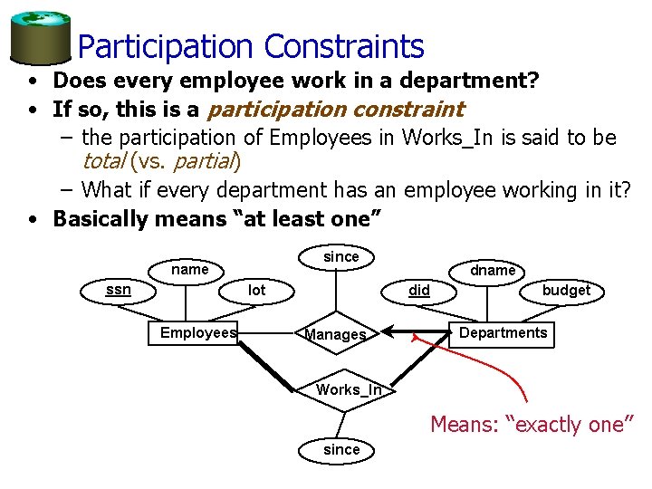 Participation Constraints • Does every employee work in a department? • If so, this