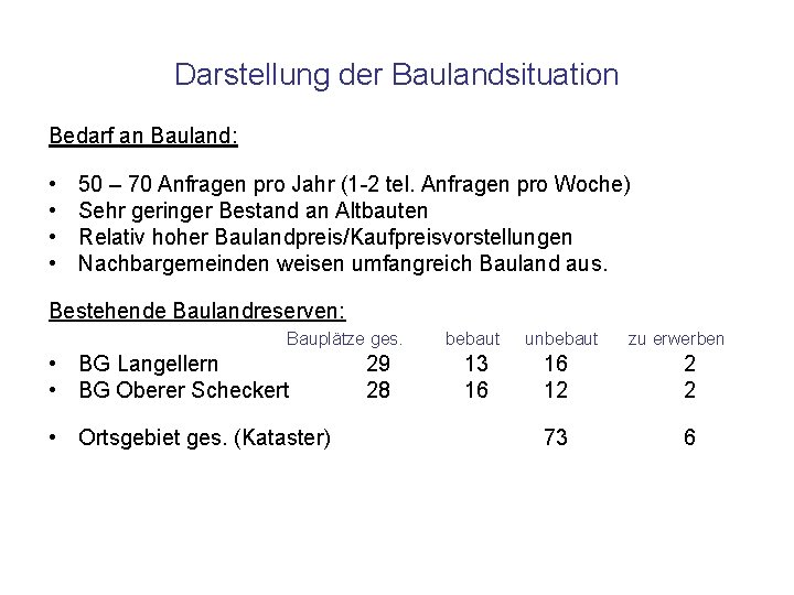 Darstellung der Baulandsituation Bedarf an Bauland: • • 50 – 70 Anfragen pro Jahr