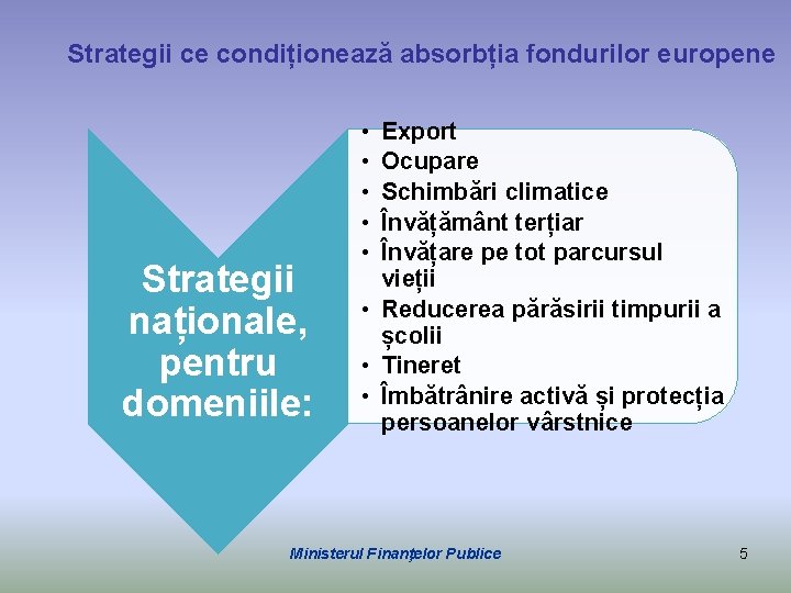 Strategii ce condiționează absorbția fondurilor europene Strategii naționale, pentru domeniile: • • • Export