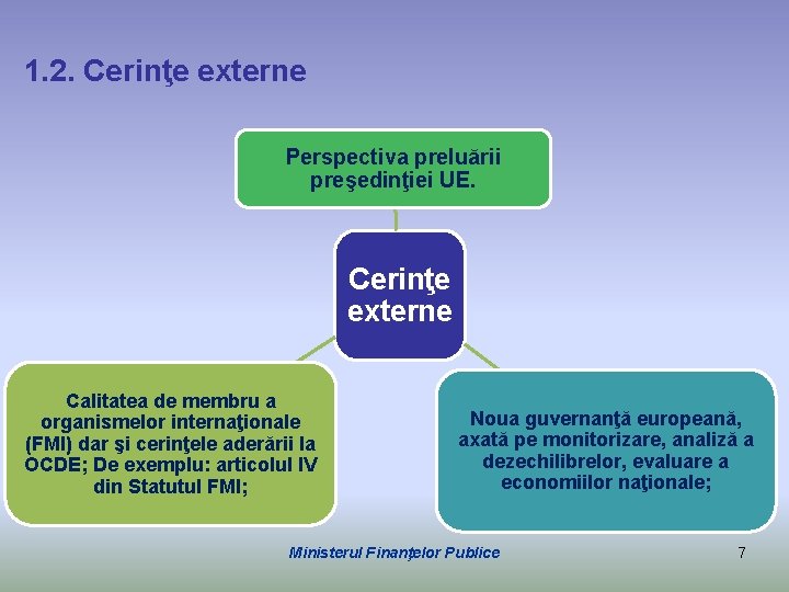 1. 2. Cerinţe externe Perspectiva preluării preşedinţiei UE. Cerinţe externe Calitatea de membru a