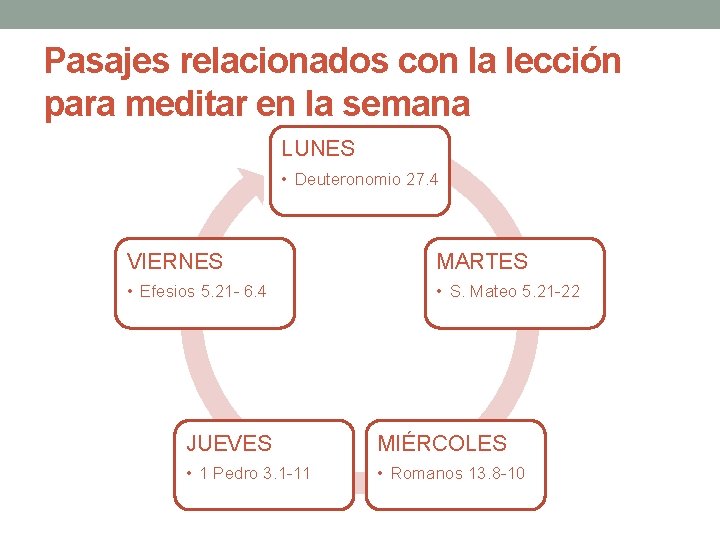 Pasajes relacionados con la lección para meditar en la semana LUNES • Deuteronomio 27.