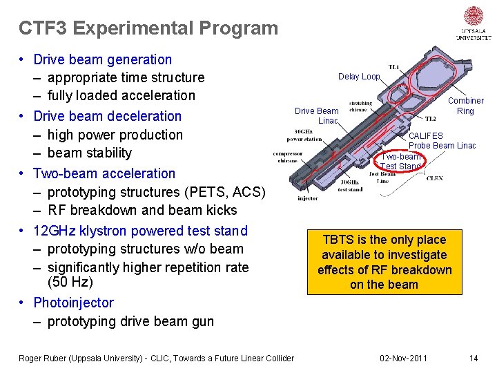 CTF 3 Experimental Program • Drive beam generation – appropriate time structure – fully