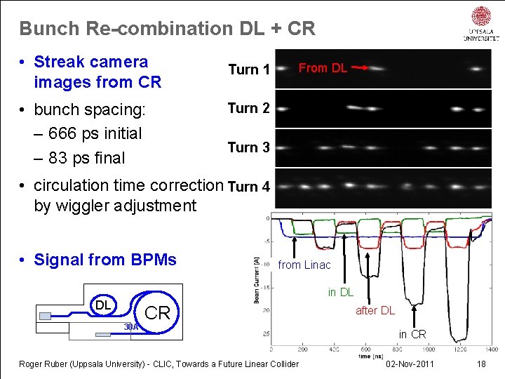 Bunch Re-combination DL + CR • Streak camera images from CR • bunch spacing: